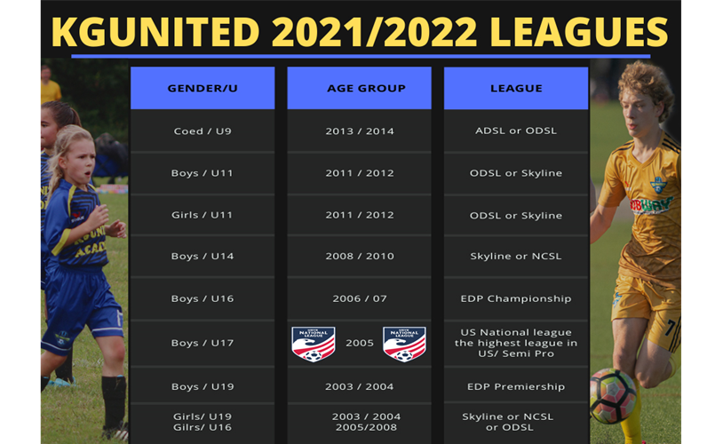 2021/2022 Plan